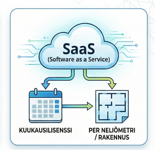 SaaS business model diagram